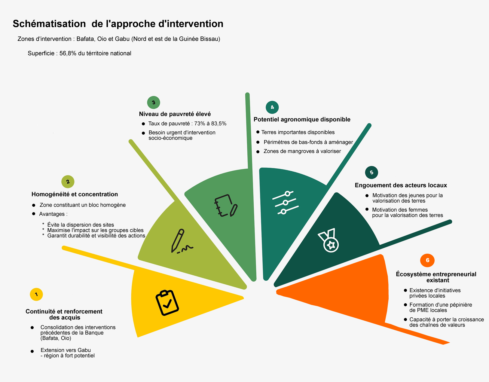 Carte de la zone d'intervention du PACVEAR